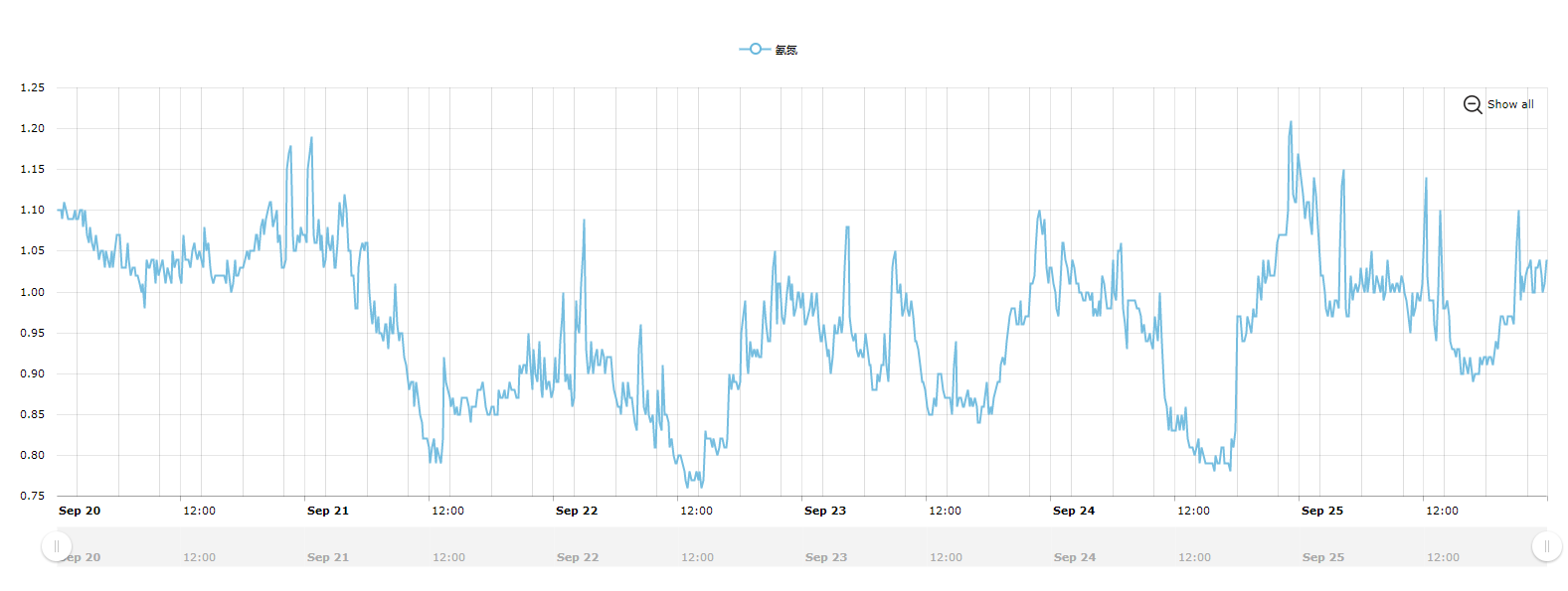 1585022258728057228.png 5、排口水质监测图片2(高仪团队科研产品3).png